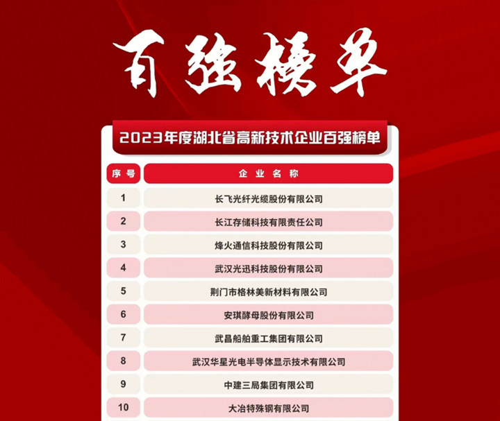 2023年度湖北省高新技术企业百强榜单oa.jpg