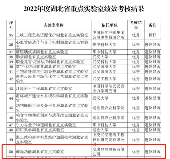 2022年度湖北省重点实验室绩效考核结果