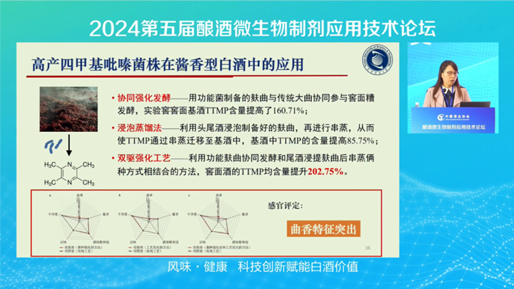 功能微生物的应用潜力