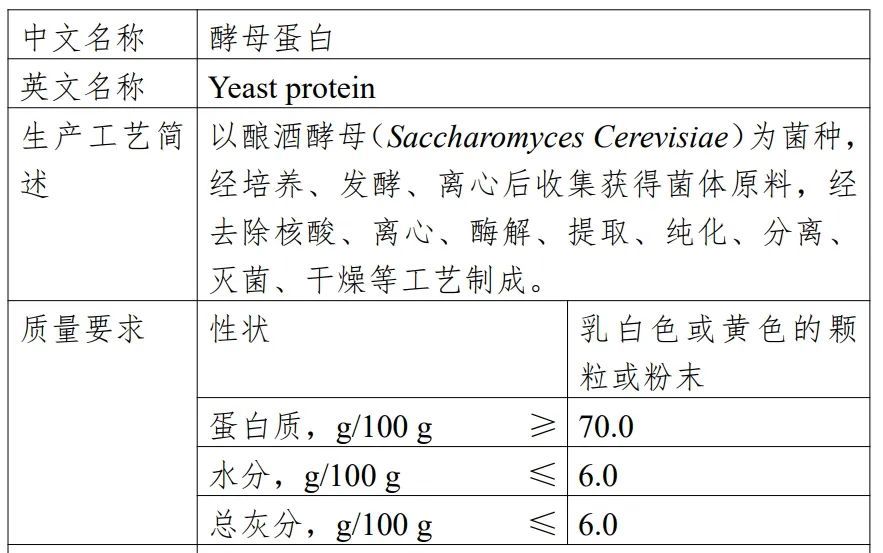 酵母蛋白，引领未来！