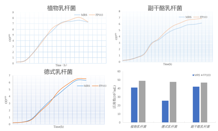 酵母蛋白胨搭配酵母浸粉 酵母蛋白胨搭配酵母浸粉