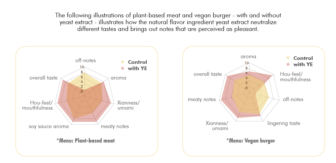 Yeast extract in plant-based meat-01-03.jpg Yeast extract in plant-based meat-01-03.jpg