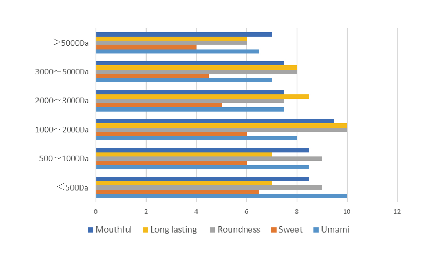 umami, angeoboost umami, angeoboost