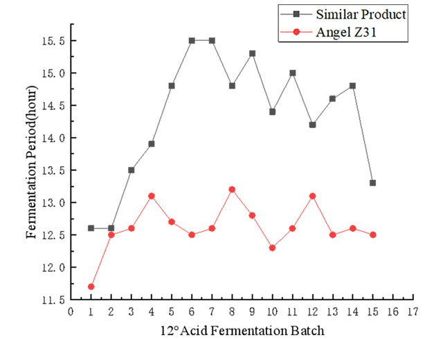 Fig.3-Production-performance-comparison.jpg Fig.3-Production-performance-comparison.jpg
