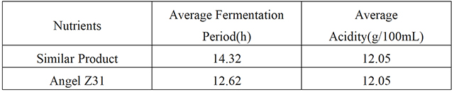 Tab.1-Production-performance-comparison.jpg Tab.1-Production-performance-comparison.jpg