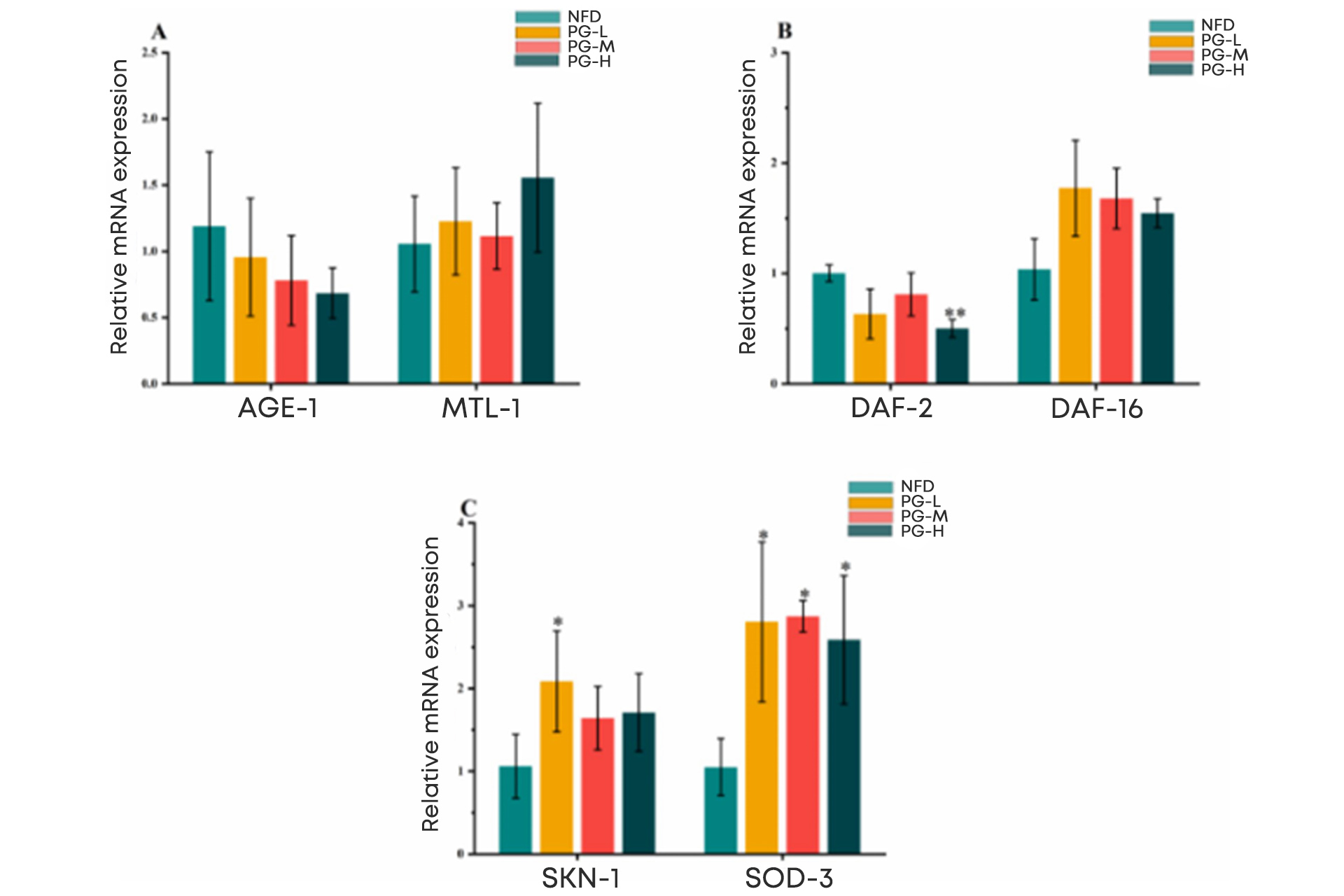 Anti-Aging-Effects-in-Caenorhabditis-elegans.jpg Anti-Aging-Effects-in-Caenorhabditis-elegans.jpg