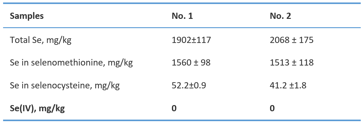CNRS analysis report of Angel selenium yeast.png CNRS analysis report of Angel selenium yeast.png