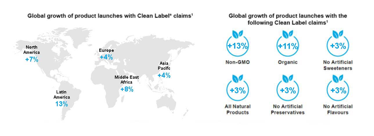 Clean-label-global-growth-2. psd-@-161%-(Index).jpg Clean-label-global-growth-2. psd-@-161%-(Index).jpg