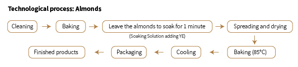 process_画板 1.jpg process_画板 1.jpg