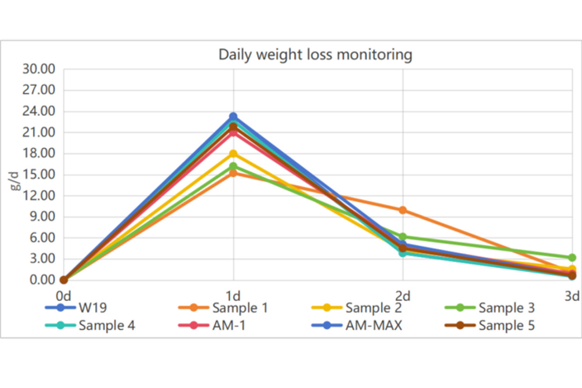 Initial-Specific-Gravity.jpg Initial-Specific-Gravity.jpg