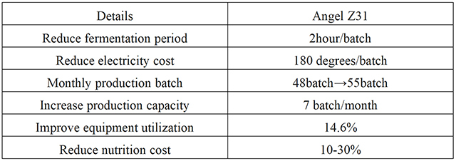 Tab.2 Taking 15 hours per batch of vinegar fermentation as an example.jpg Tab.2 Taking 15 hours per batch of vinegar fermentation as an example.jpg