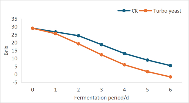 Changes-in-brix-during-fermentation.jpg Changes-in-brix-during-fermentation.jpg