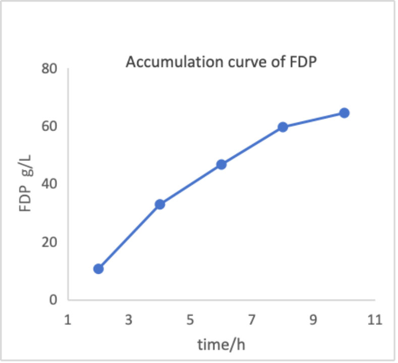 安琪活性酵母与生物催化4163.png 安琪活性酵母与生物催化4163.png