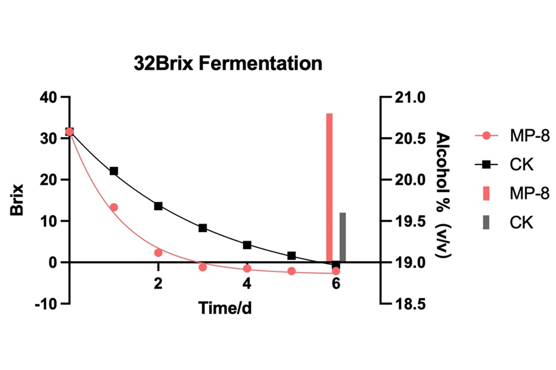 High-specific-gravity-fermentation-comparison.jpg High-specific-gravity-fermentation-comparison.jpg