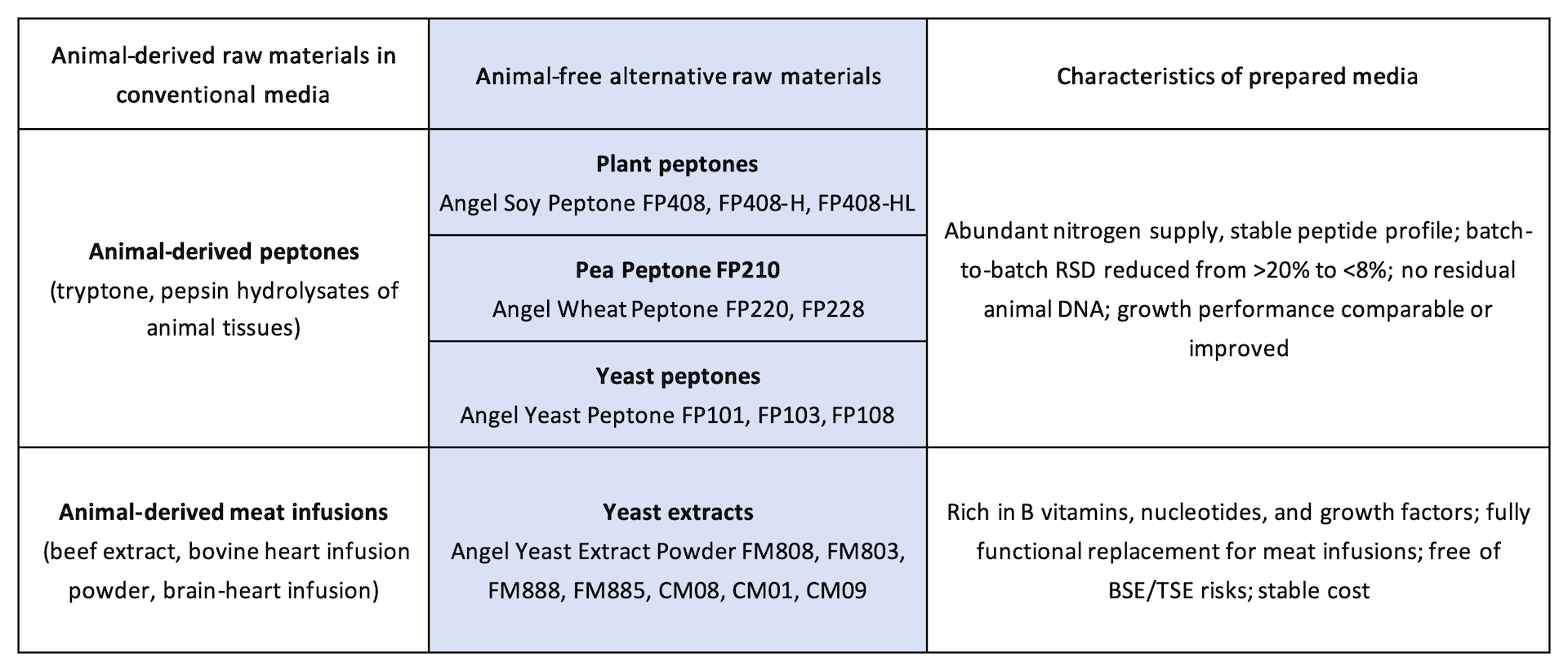Development and Application of Animal‑Origin‑Free Culture Media.png Development and Application of Animal‑Origin‑Free Culture Media.png
