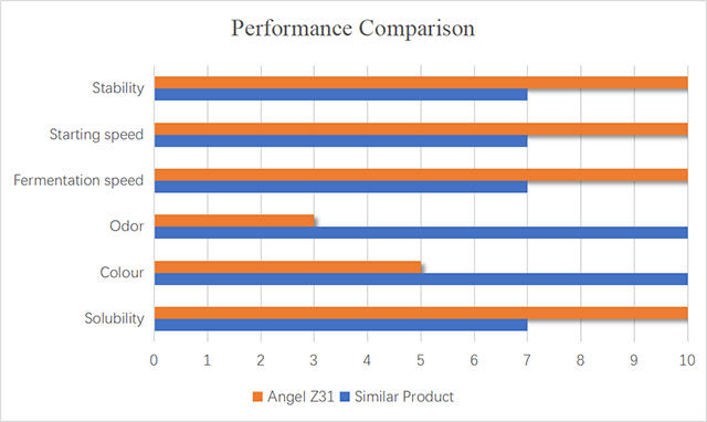 Fig.2-Performance-comparison.jpg Fig.2-Performance-comparison.jpg