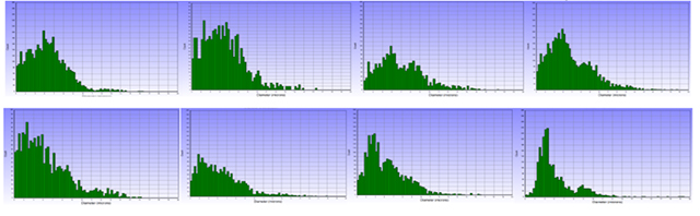 Changes-in-cell-diameter-and-size-distribution-during-fermentation-process.jpg