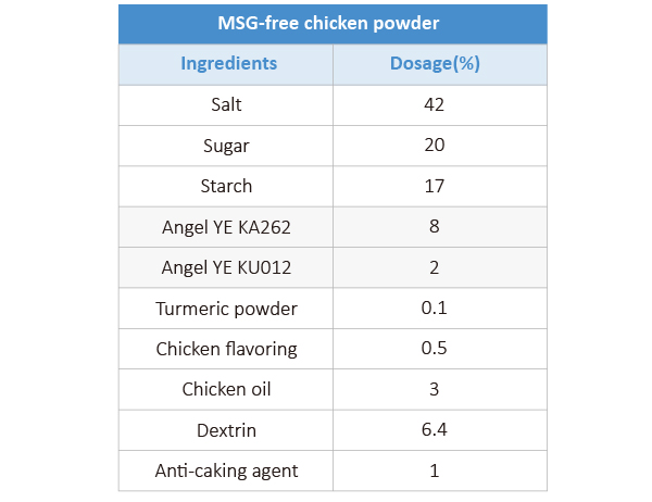 compound condiments blog-03_画板 1.jpg compound condiments blog-03_画板 1.jpg