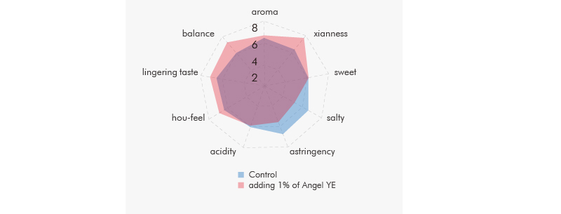 fish sauce fish sauce