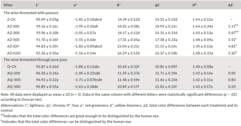 最后的表格.png 最后的表格.png