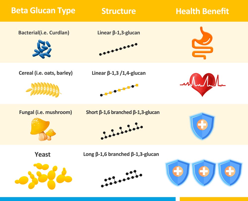 Comparing of different beta-glucan sources-.jpg Comparing of different beta-glucan sources-.jpg