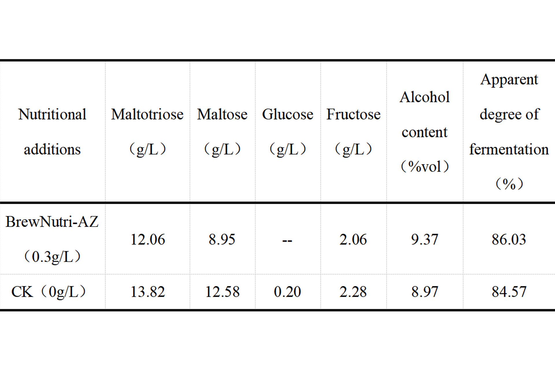 Measurement-of-indexes-of-dry-yeast-fermentation-wine-samples.jpg