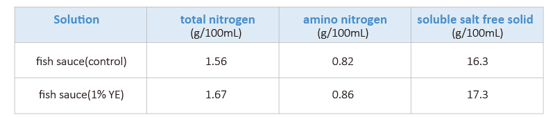 fish sauce chart_画板 5.jpg fish sauce chart_画板 5.jpg