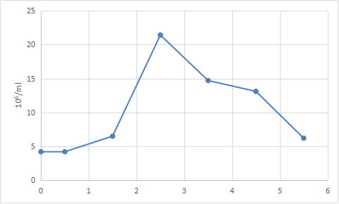 图表 2.png 图表 2.png