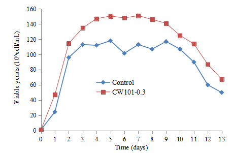 表格5.png 表格5.png