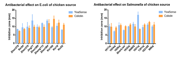 YeaSense inhibit different pathogenic bacteria compared to AGPs YeaSense inhibit different pathogenic bacteria compared to AGPs