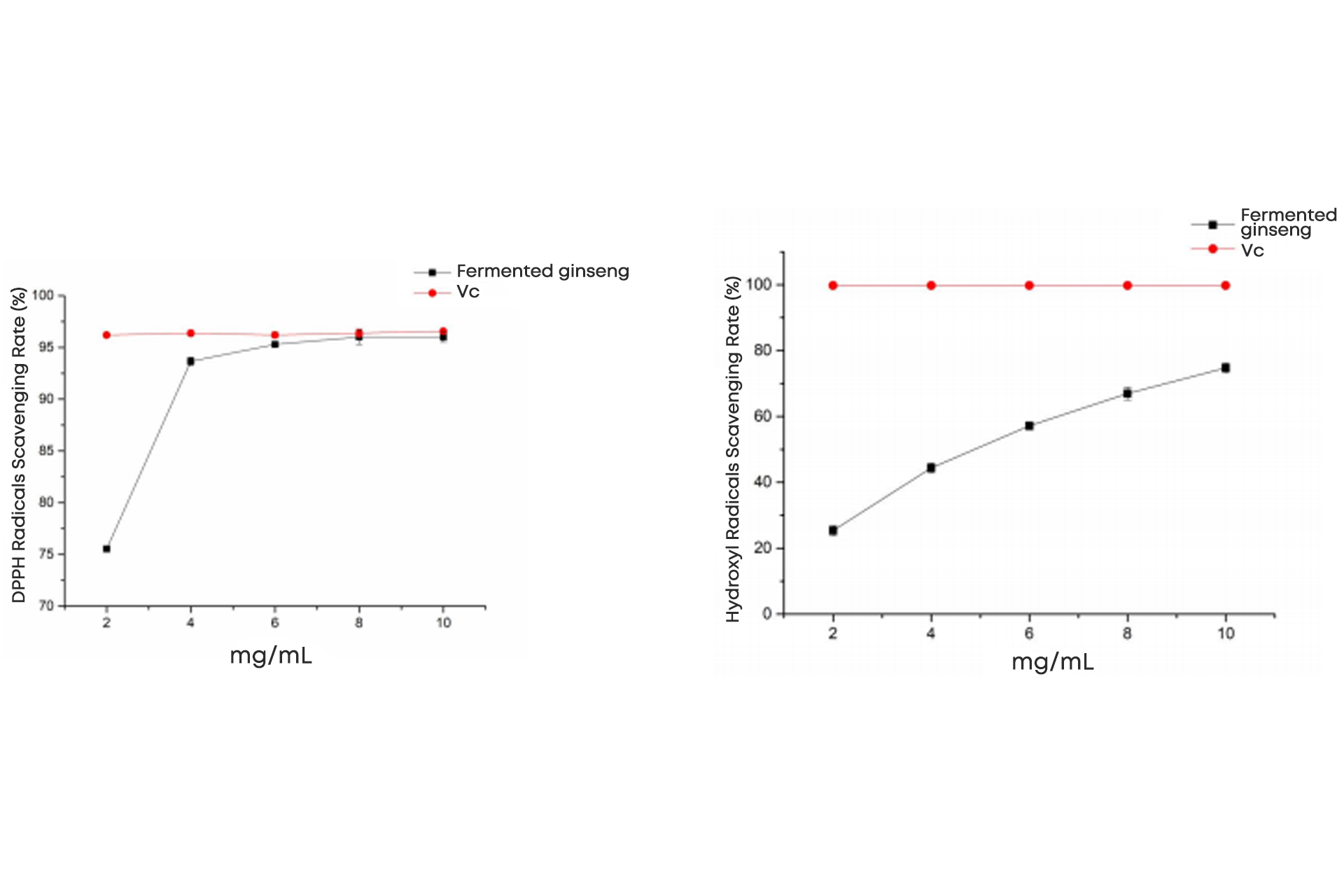 In-Vitro-Antioxidant-Activity-(Free-Radical-Scavenging).jpg In-Vitro-Antioxidant-Activity-(Free-Radical-Scavenging).jpg