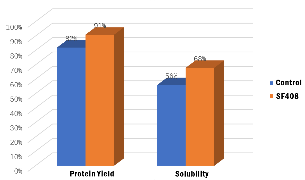 The effect of yeast cell wall by using Annzyme® SF408.png