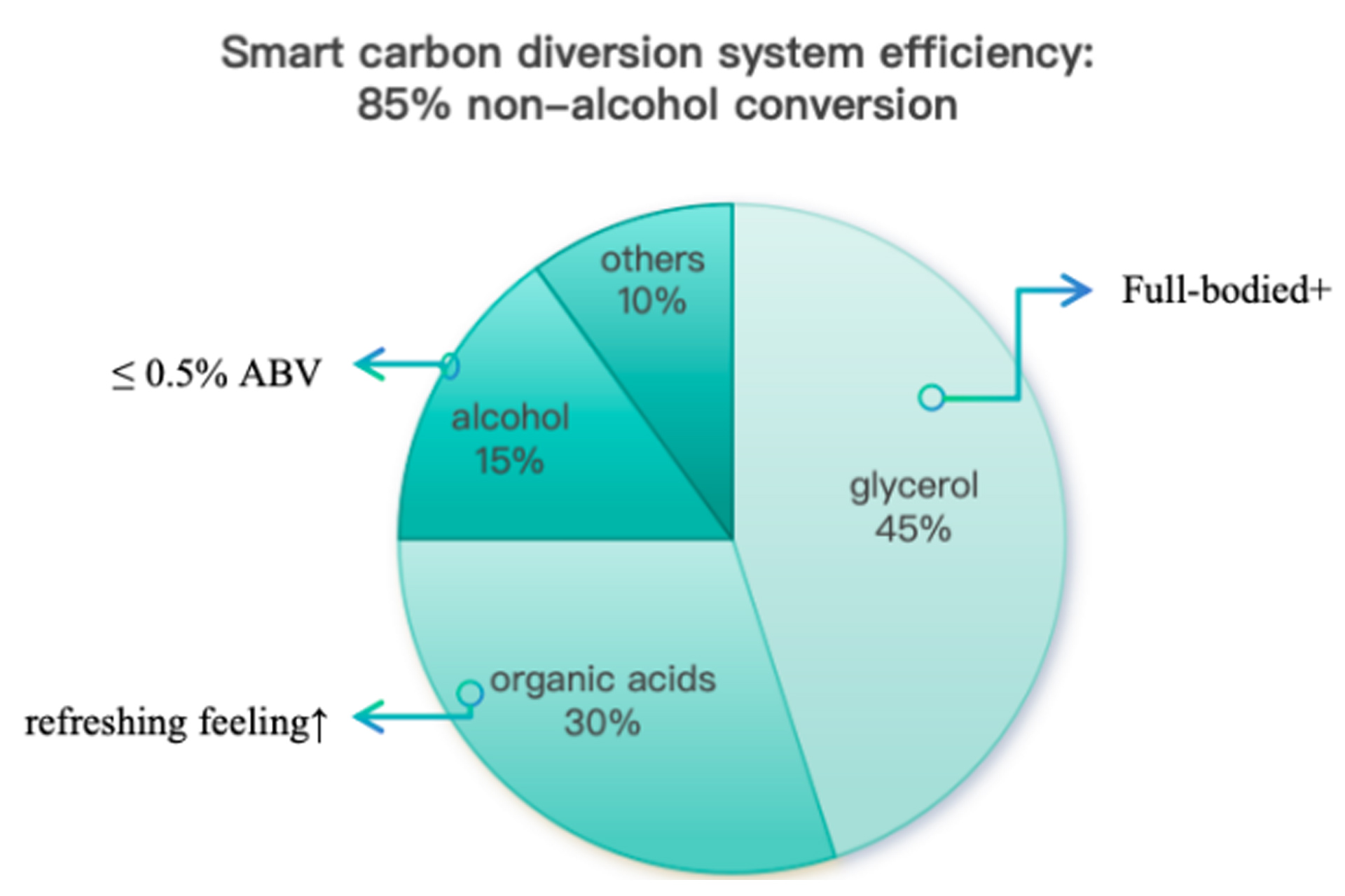 Fig.-1-Carbon-diversion-metabolism-diagram.jpg Fig.-1-Carbon-diversion-metabolism-diagram.jpg