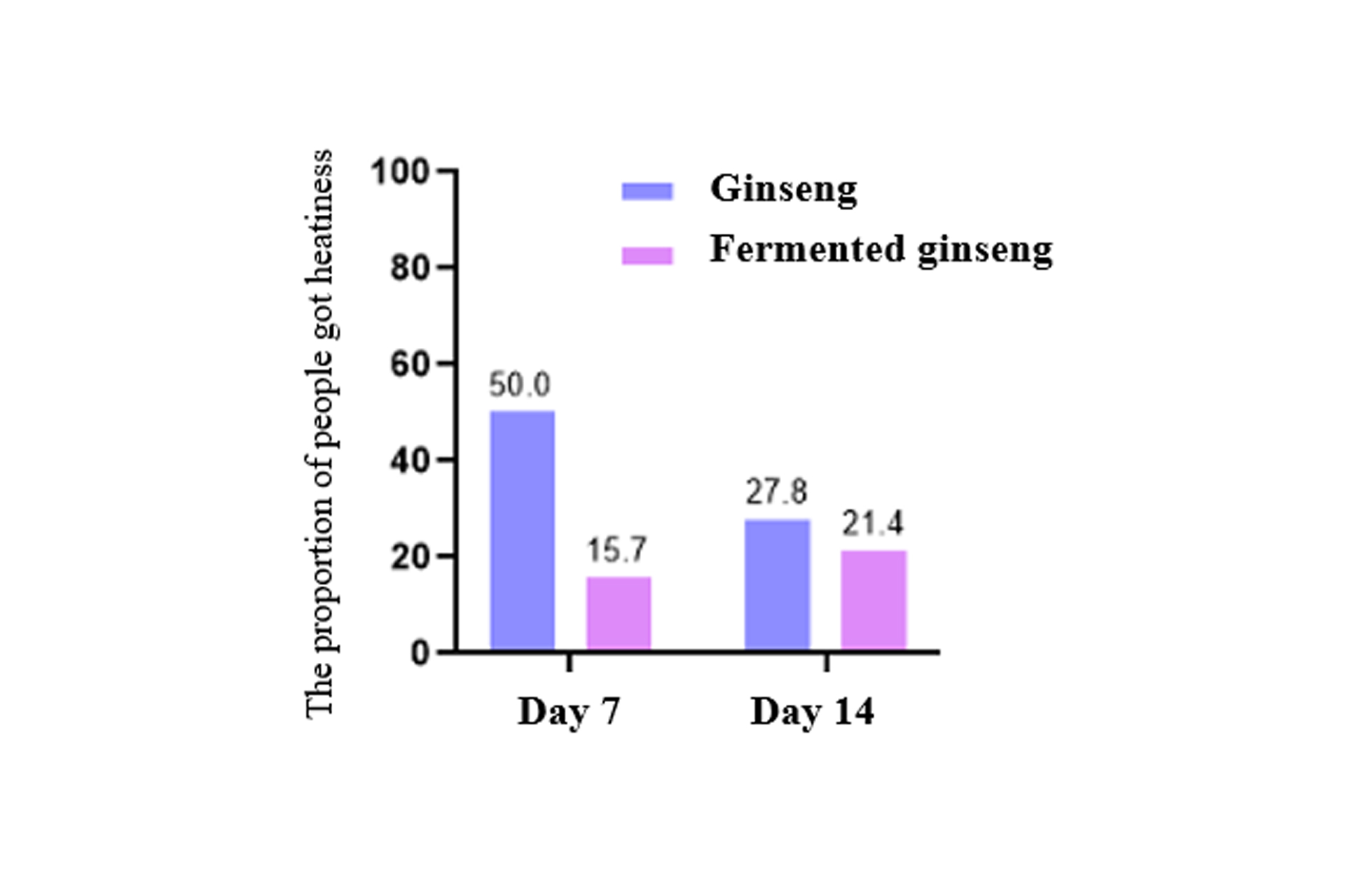 Percentage-of-volunteers-with-two-or-more-heatiness-symptoms-after-consuming-the-sample.jpg Percentage-of-volunteers-with-two-or-more-heatiness-symptoms-after-consuming-the-sample.jpg