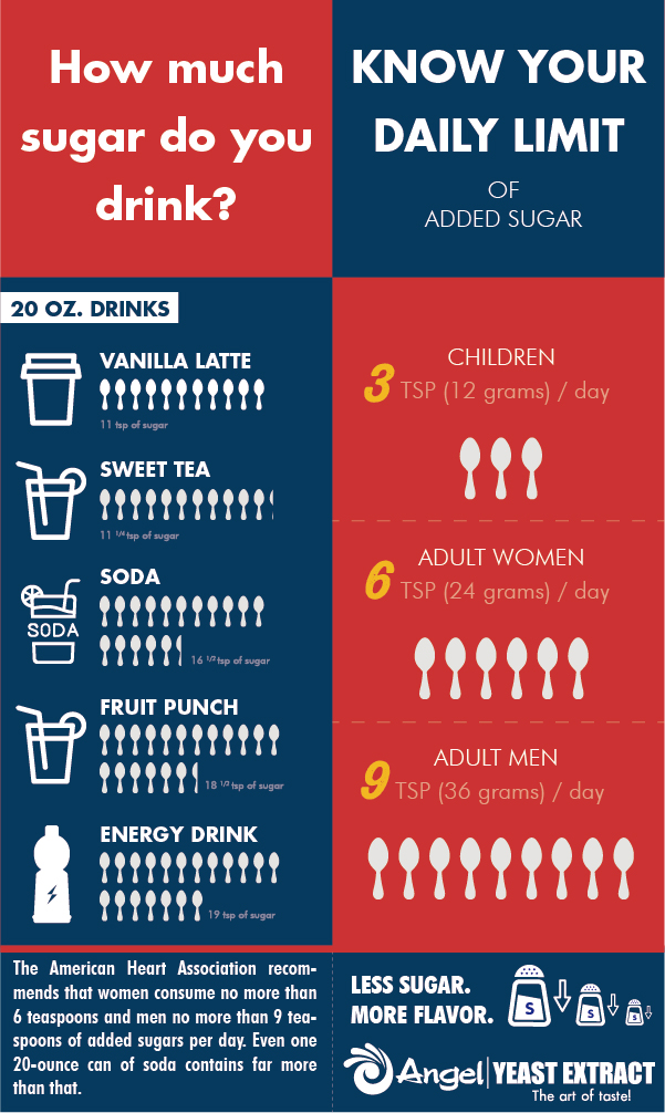 HOW MUCH SUGAR DO YOU DRINK 2_画板 1 副本.jpg HOW MUCH SUGAR DO YOU DRINK 2_画板 1 副本.jpg