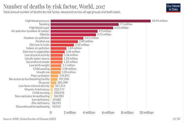number of deaths by risk factor 600.png number of deaths by risk factor 600.png