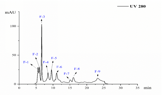 Angel YE, off-flavor masking_2.png Angel YE, off-flavor masking_2.png