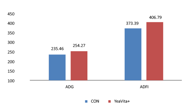 Yeast products for Antibiotic-Free diets-05.jpg Yeast products for Antibiotic-Free diets-05.jpg