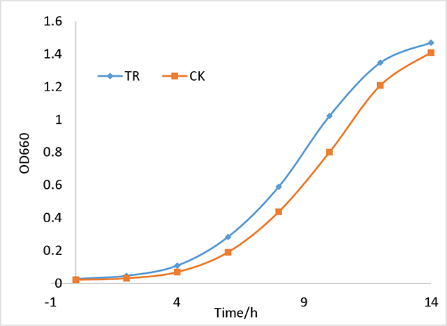 Yeast-growth-curve.jpg Yeast-growth-curve.jpg