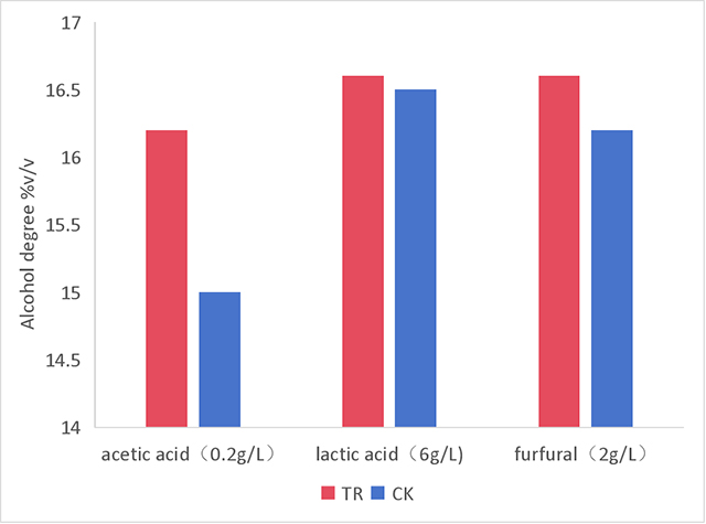 Fermented-alcohol-content.jpg Fermented-alcohol-content.jpg