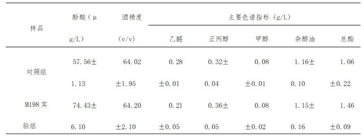 车间生产验证酒样检测数据