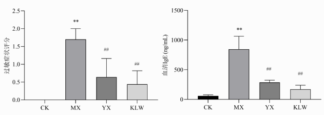 缓解Ⅰ型食物过敏