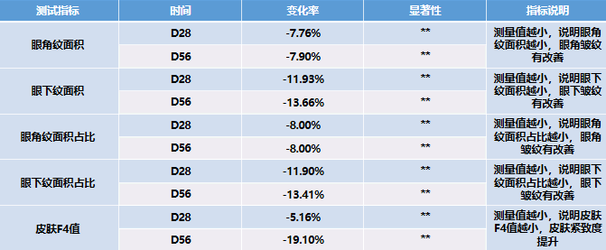 Fermthink® 酵母蓝芯 Cu25的乳液28天 Fermthink® 酵母蓝芯 Cu25的乳液28天