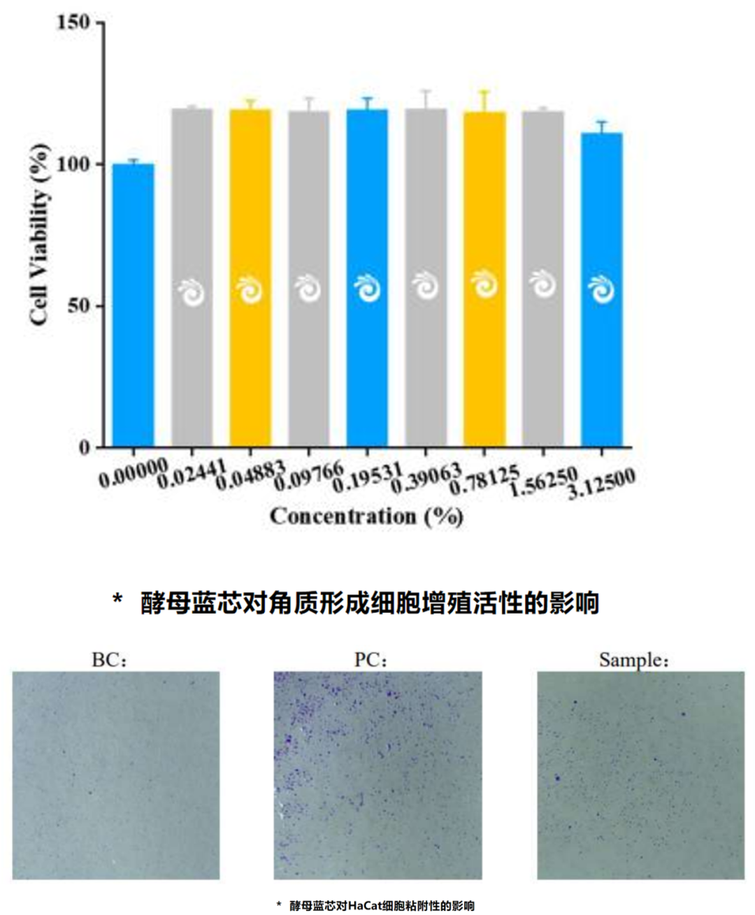 Fermthink® 酵母蓝芯 Cu25 Fermthink® 酵母蓝芯 Cu25