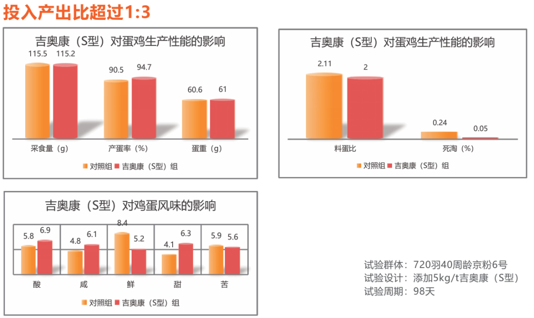 吉奥康(富硒型)实证案例 吉奥康(富硒型)实证案例