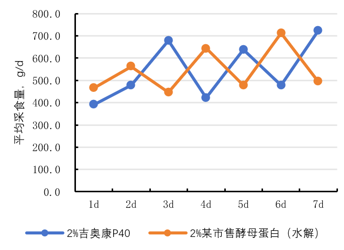 吉奥康（P40）实证案例