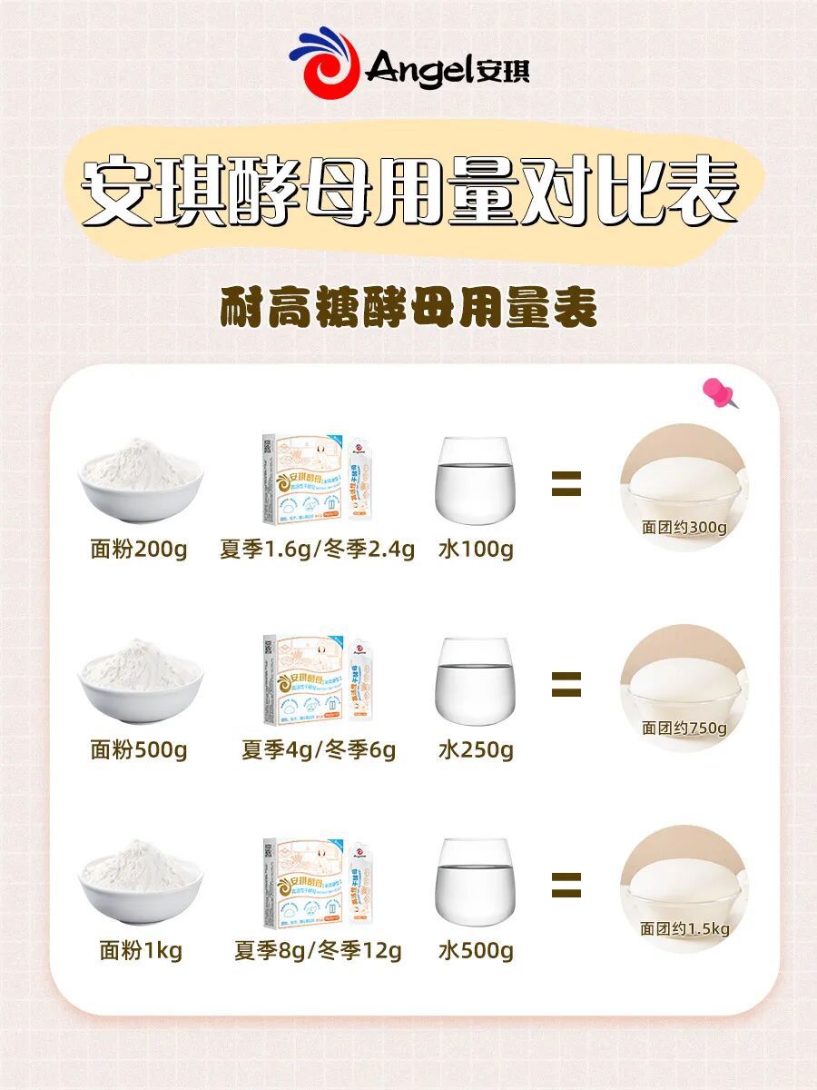 耐高糖酵母用量表