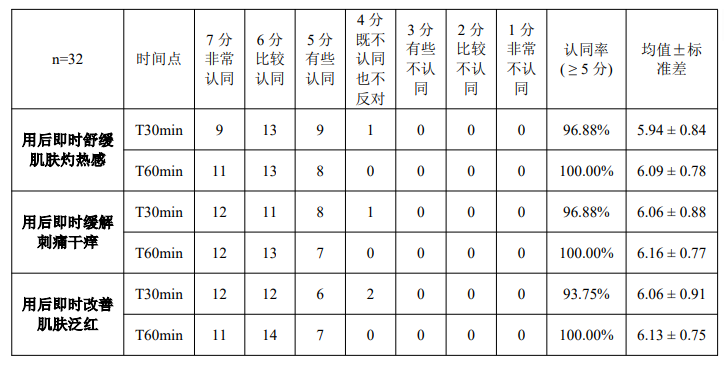 酵母β-葡聚糖的产品试验