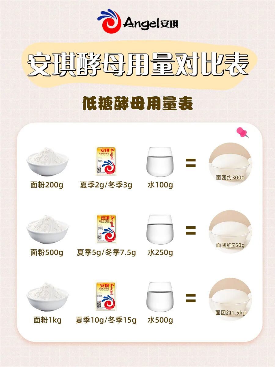 低糖酵母用量表