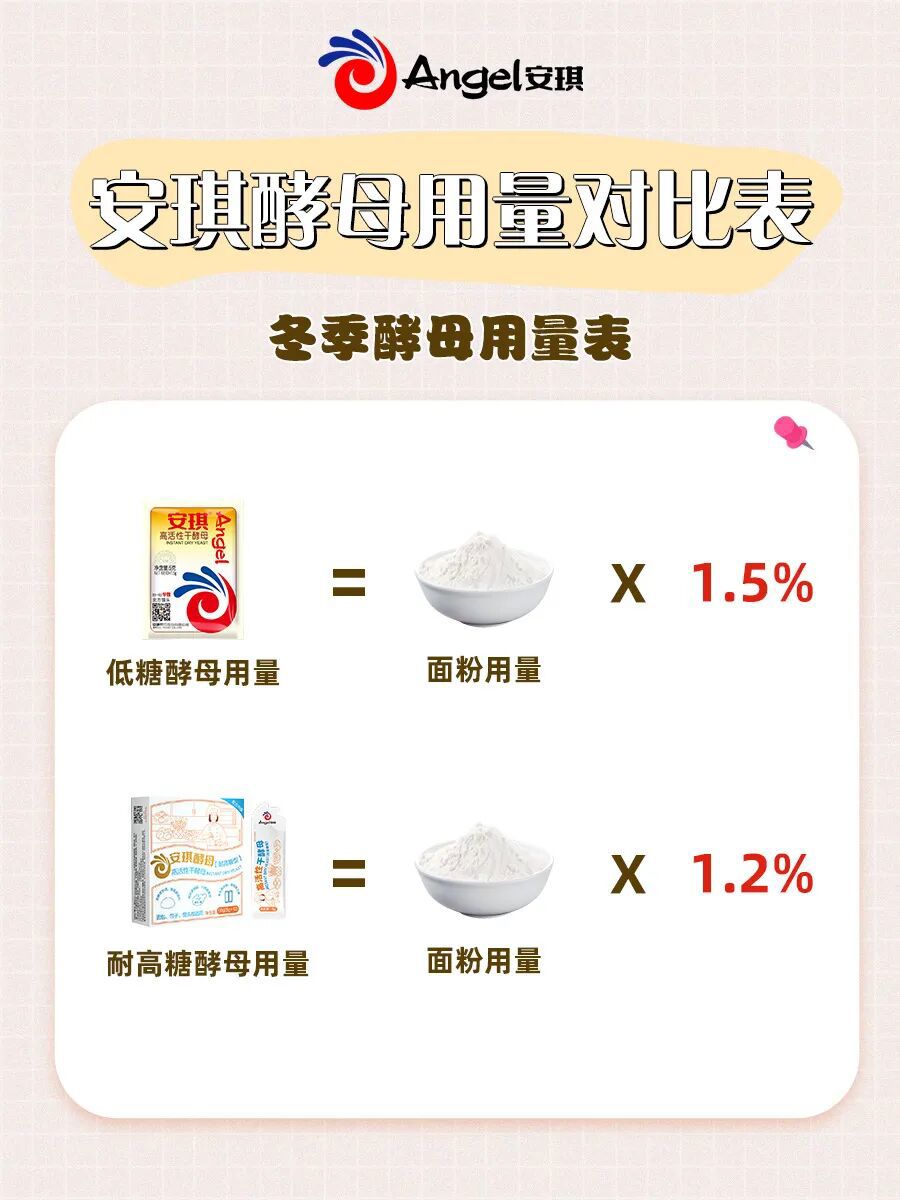 冬季酵母用量表